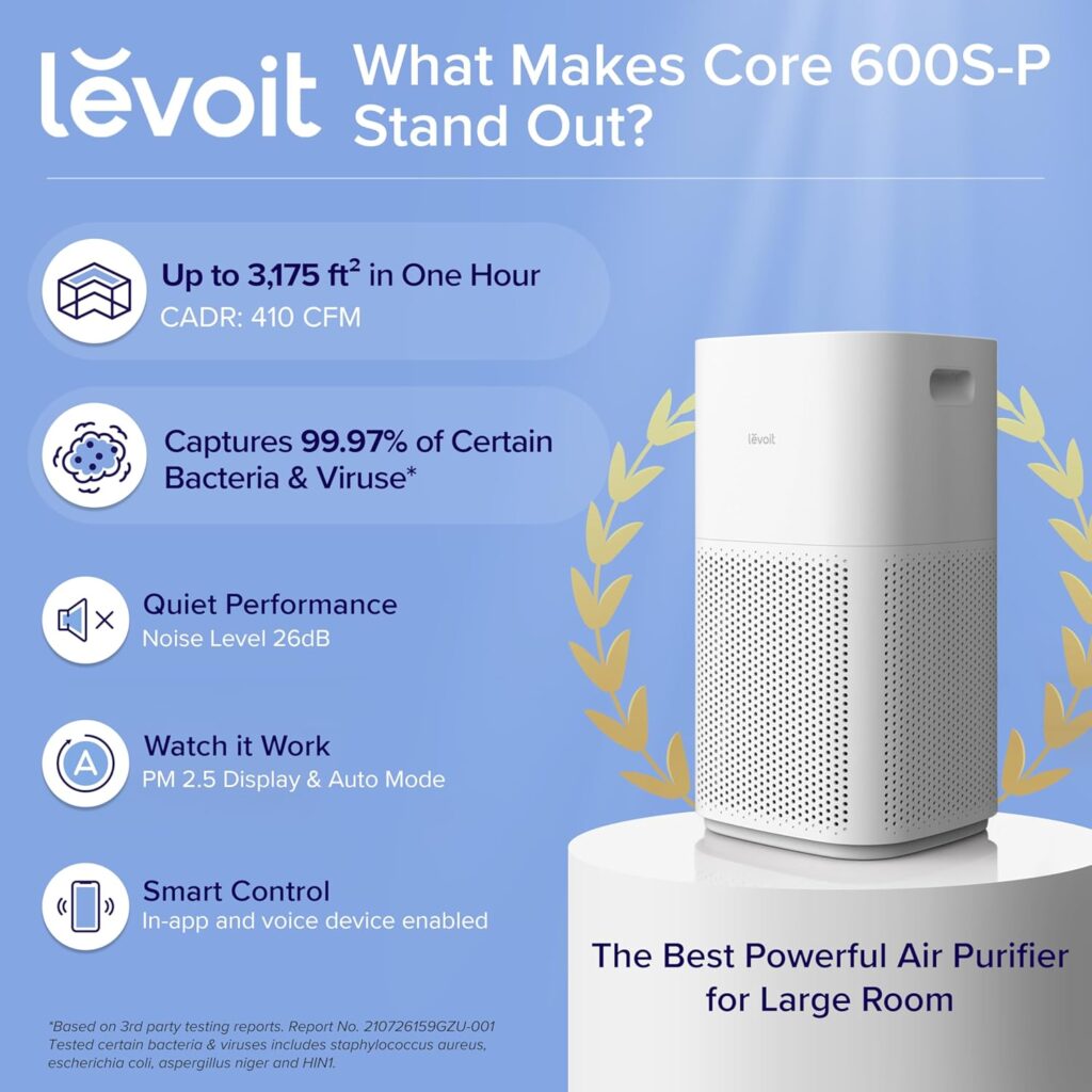 levoit best purifiers